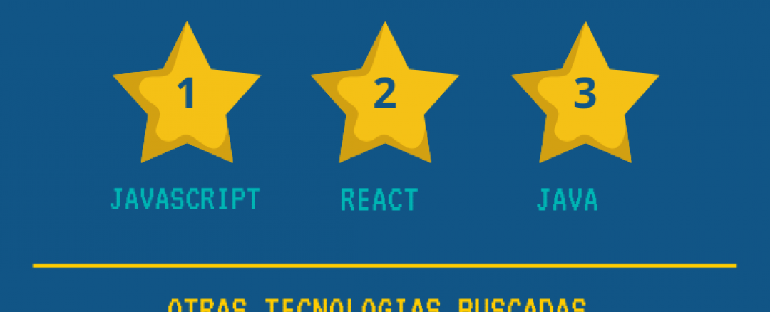 Ranking de posiciones más demandadas (1er Trimestre 2020)