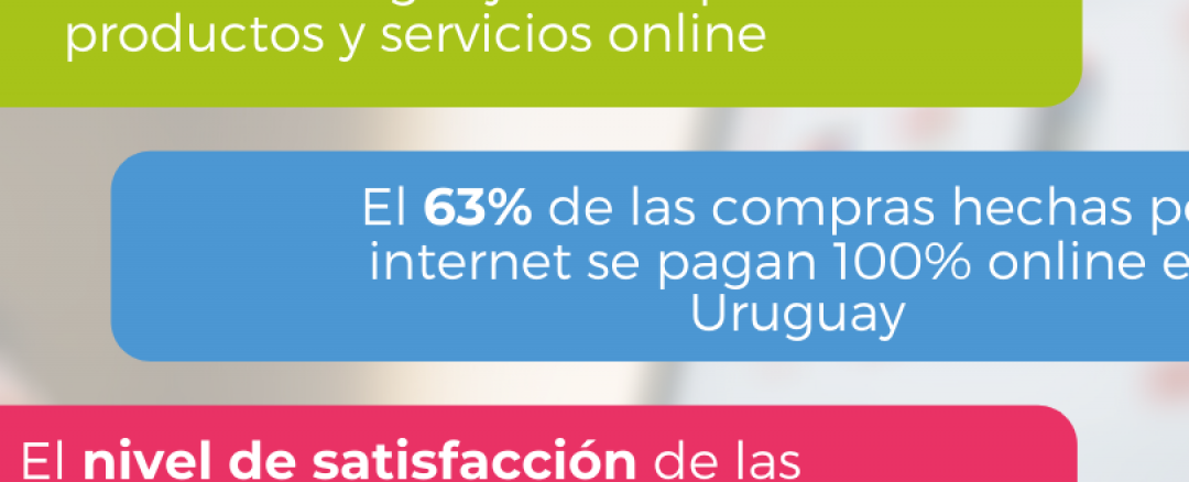 El 53% de los uruguayos compra productos y servicios por Internet