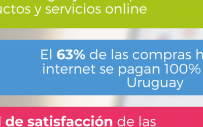 El 53% de los uruguayos compra productos y servicios por Internet