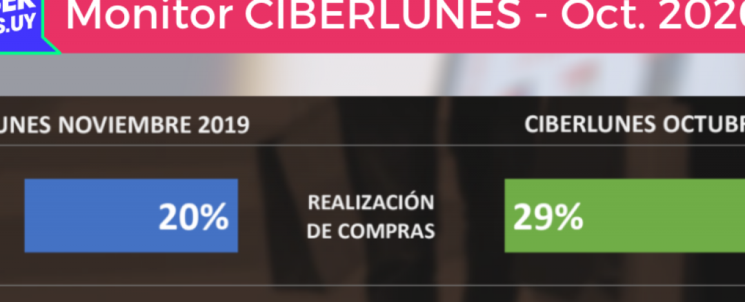 CIBERLUNES de octubre aumentó en tráfico y órdenes de compra