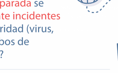 Datasec Presents its 2019 Report on the Cybersecurity of Uruguayan Companies