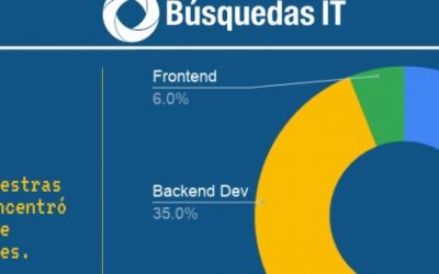 Classificação das posições mais solicitadas (2º trimestre de 2020)