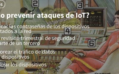 Internet das Coisas: Como proteger sua casa de ataques cibernéticos?