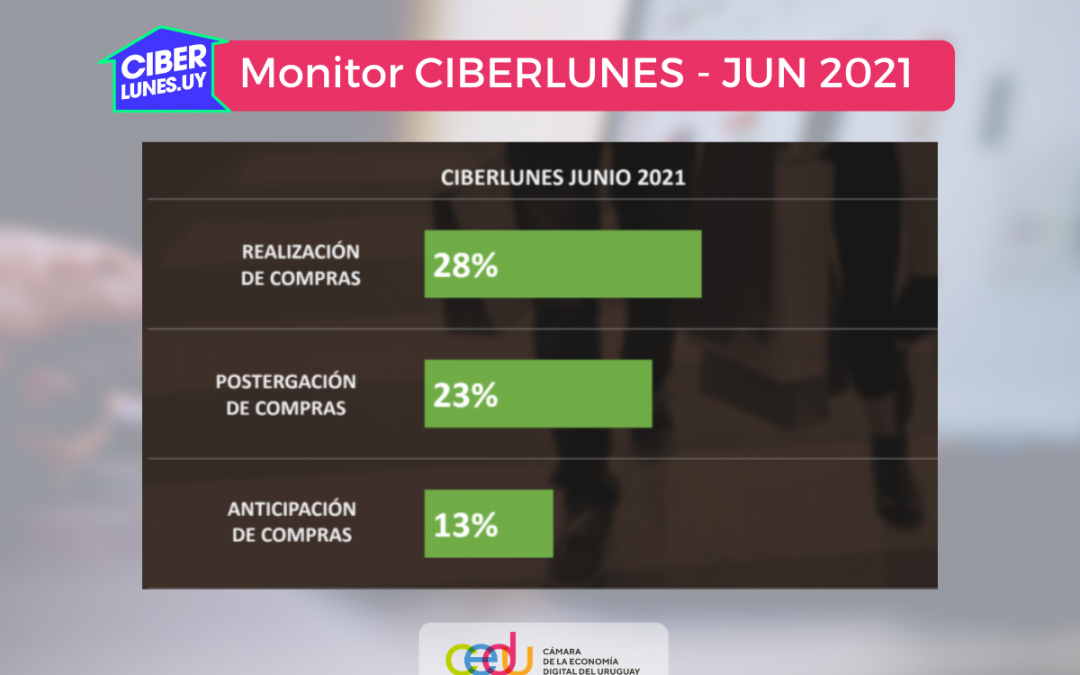 Cuatro de cada cinco clientes de CIBERLUNES tuvieron una experiencia “gratificante”