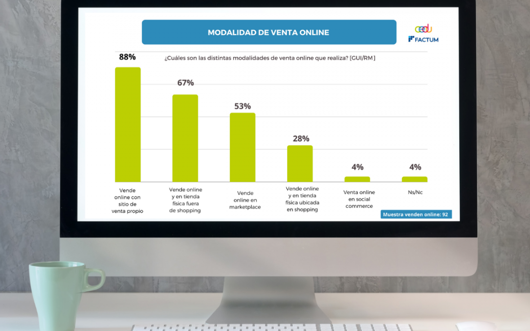 Ventas web tuvieron un crecimiento de 81% durante 2020