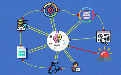 Inteligencia Artificial y Machine Learning, su papel en la Observabilidad