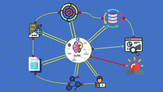 Inteligencia Artificial y Machine Learning, su papel en la Observabilidad