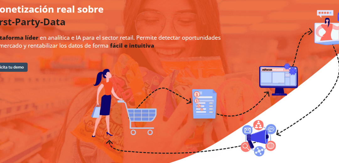 Ampliación de la familia de soluciones analíticas de la plataforma inFocus Retail para los mercados local y regional.