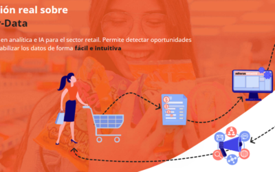 Ampliación de la familia de soluciones analíticas de la plataforma inFocus Retail para los mercados local y regional.