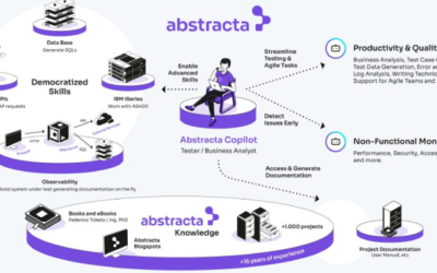 Abstracta Copilot: La revolución en pruebas de software con IA