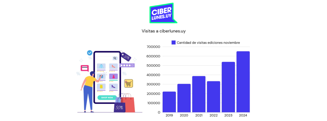 El 84% de compradores evaluó positivamente los precios obtenidos en el CIBERLUNES®