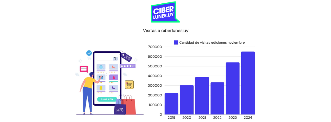 CIBERLUNES® recibió más de 600.000 visitas en la edición de noviembre