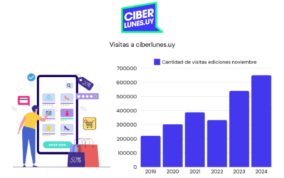 CIBERLUNES® recibió más de 600.000 visitas en la edición de noviembre