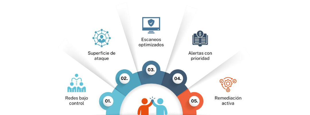 CAAS: Cybersecurity As A Service. Mucho más que un escáner de vulnerabilidades