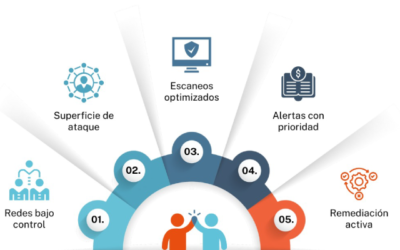 CAAS: Cybersecurity As A Service. Mucho más que un escáner de vulnerabilidades