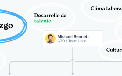Liderazgo en el trabajo: Claves para un equipo exitoso