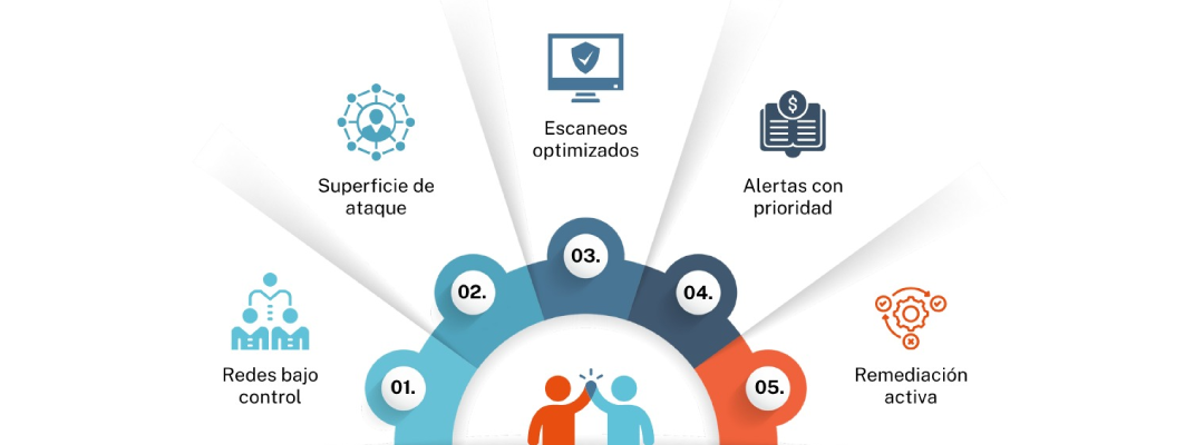 CAAS: Cybersecurity As A Service. Mucho más que un escáner de vulnerabilidades