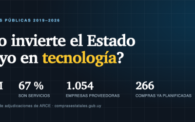 ¿Cuánto invierte el Estado uruguayo en tecnología?